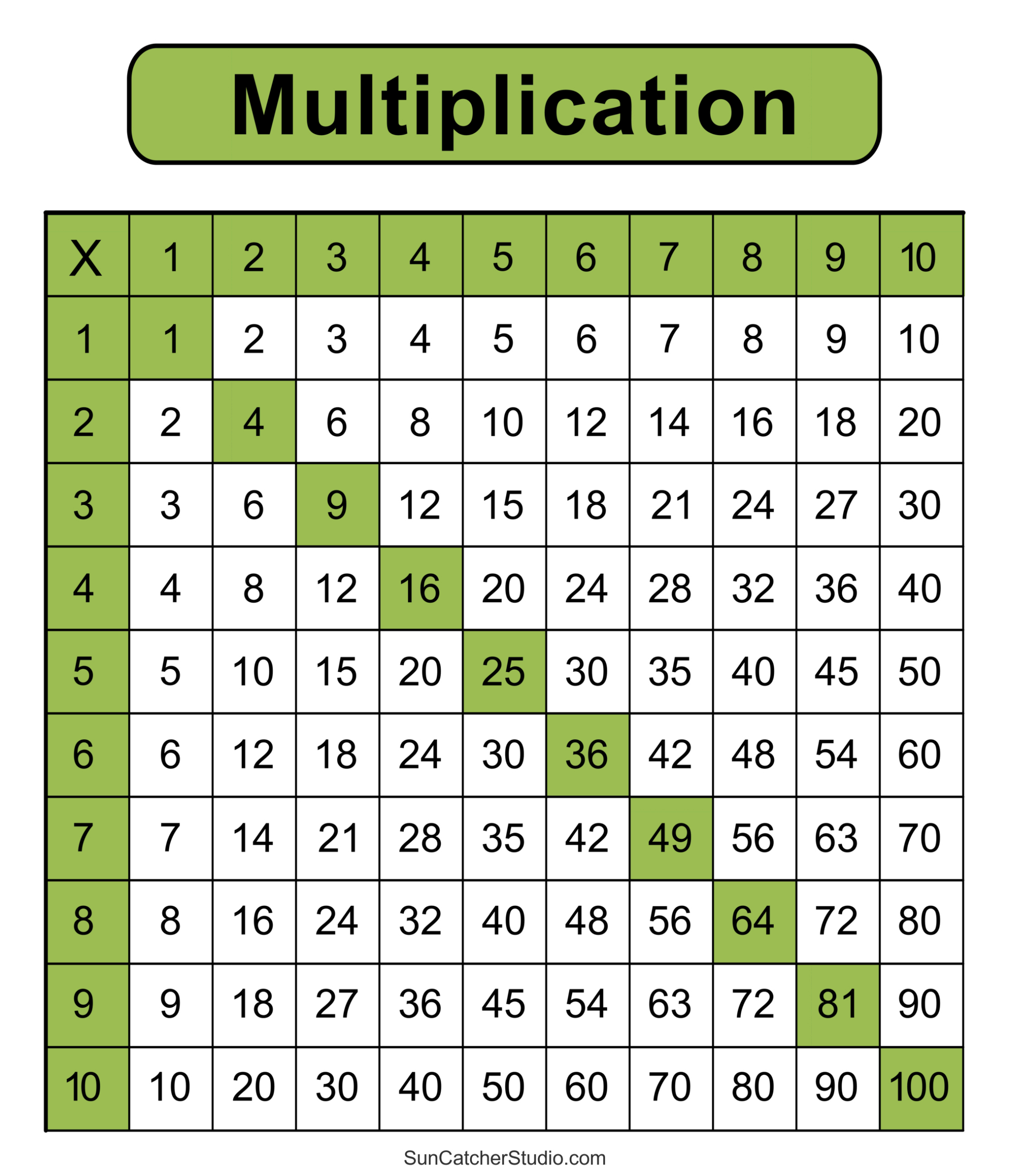 Multiplication Charts (Pdf): Free Printable Times Tables – Free in Multiplication Chart Printable Free Download