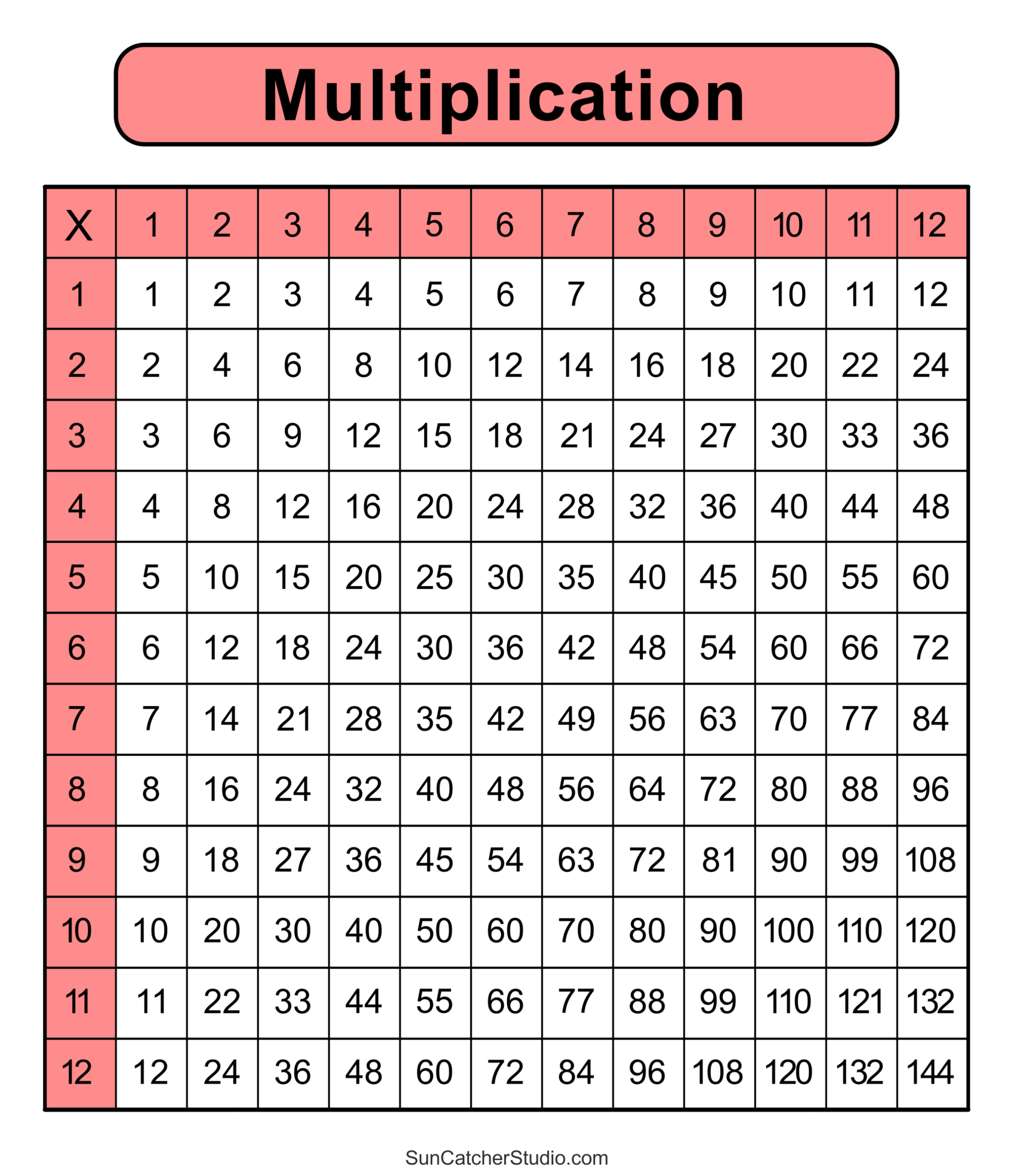 Multiplication Charts (Pdf): Free Printable Times Tables – Free intended for Time Tables Chart Printable