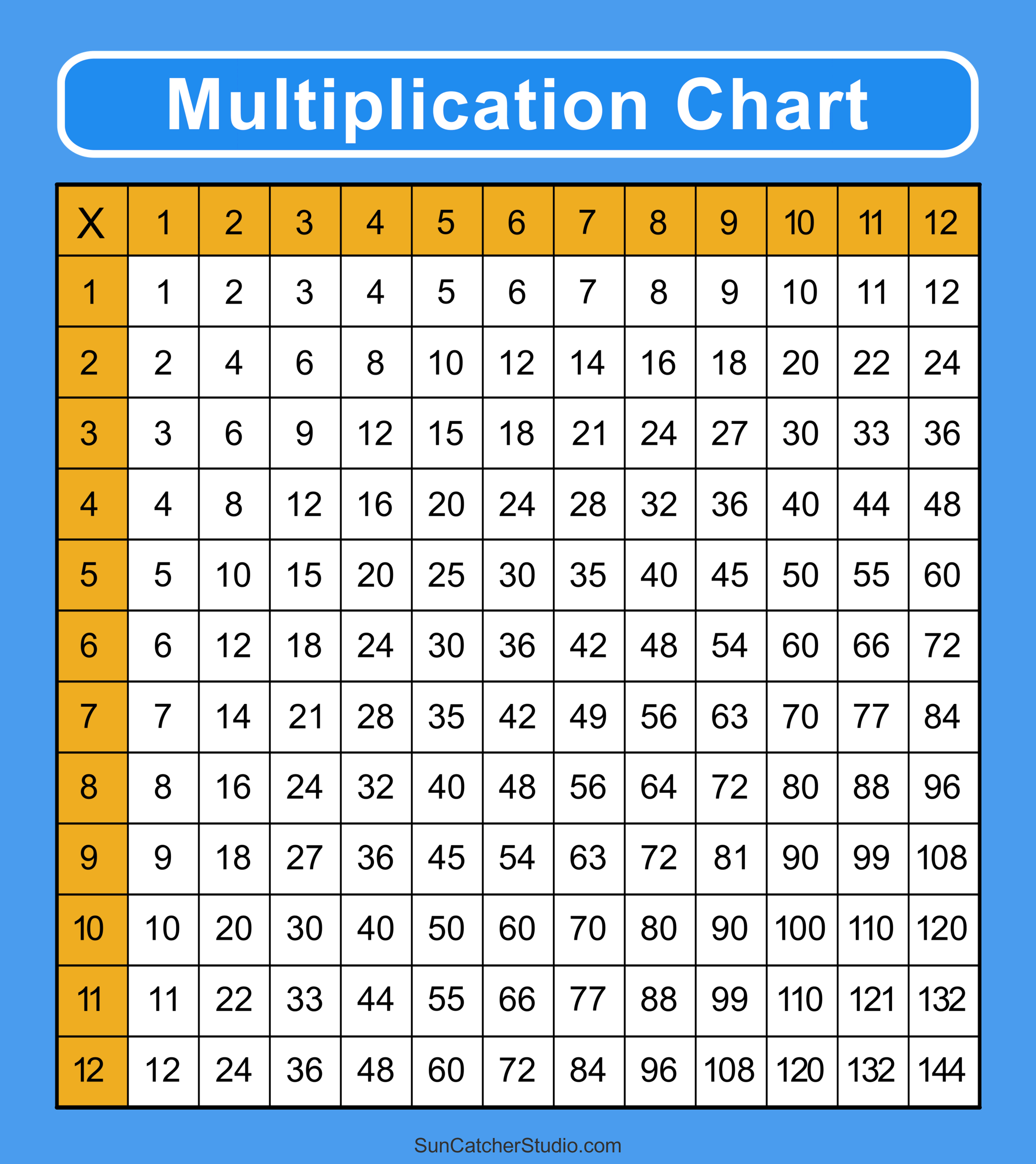 Multiplication Charts (Pdf): Free Printable Times Tables – Free regarding Multiplication Chart Printable Free