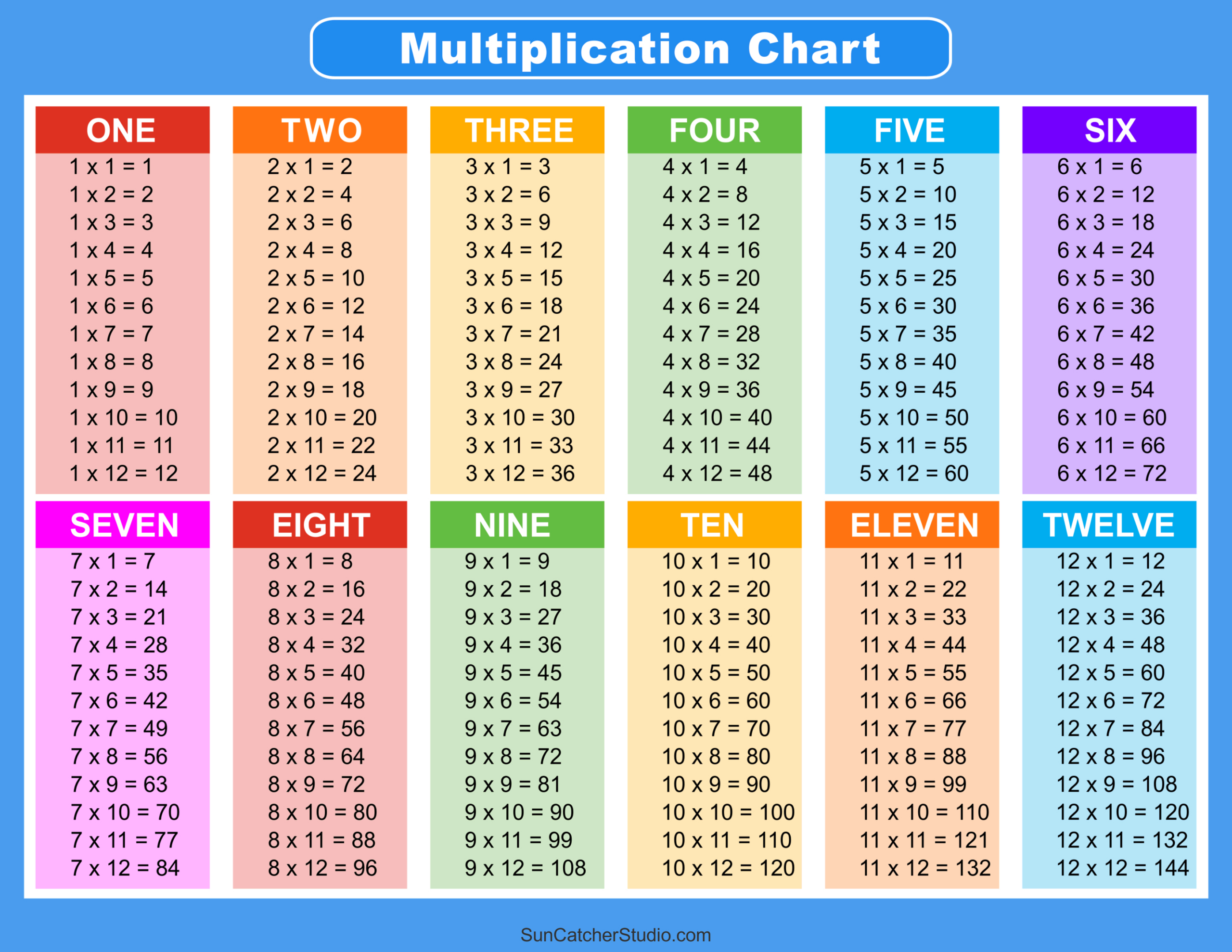 Multiplication Charts (Pdf): Free Printable Times Tables – Free throughout Free Multiplication Chart Printable