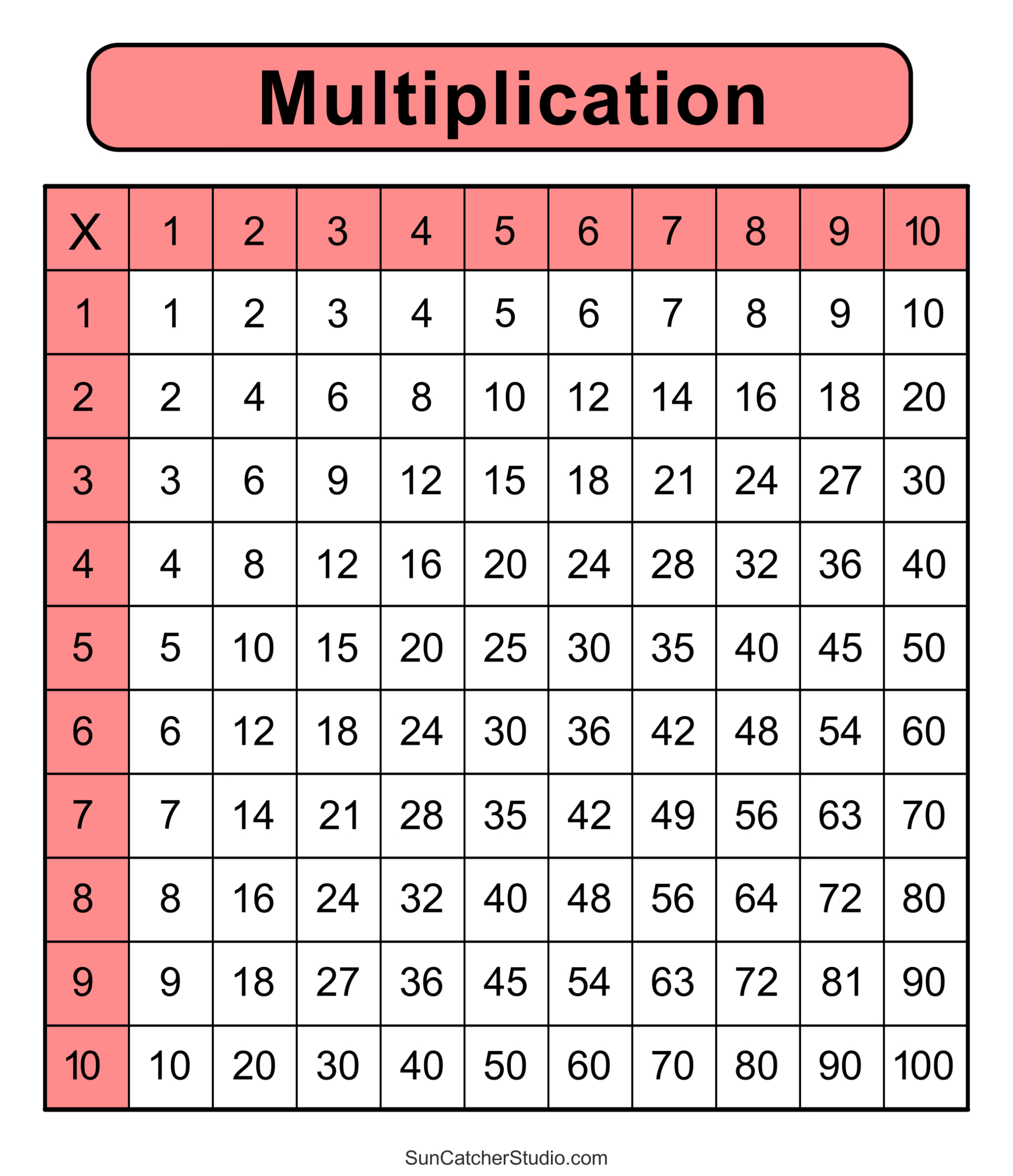 Multiplication Charts (Pdf): Free Printable Times Tables – Free with Times Chart Printable