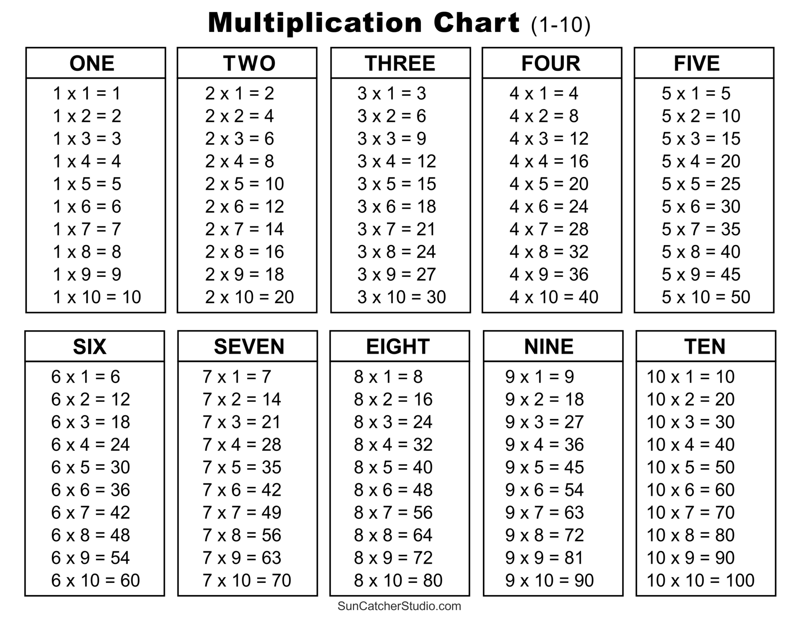 Multiplication Charts (Pdf): Free Printable Times Tables – Free within Multiplication Chart Printable 1 10