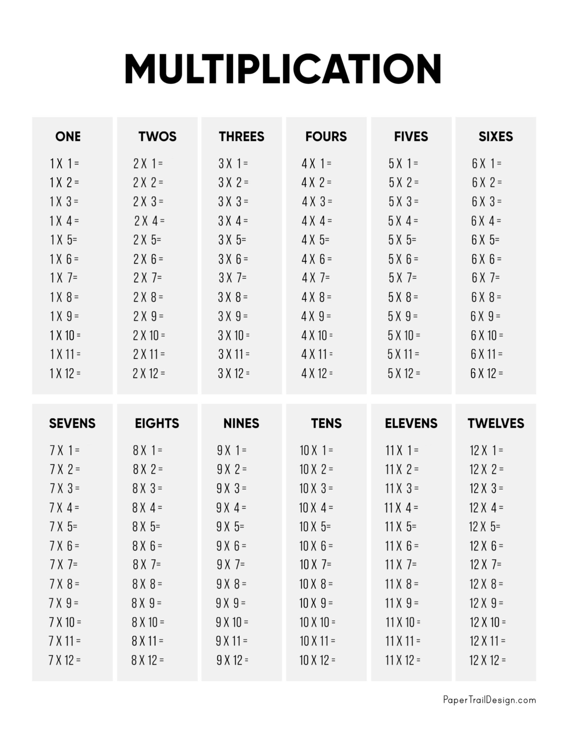 Multiplication Table Printable - Paper Trail Design throughout Table Chart Printable