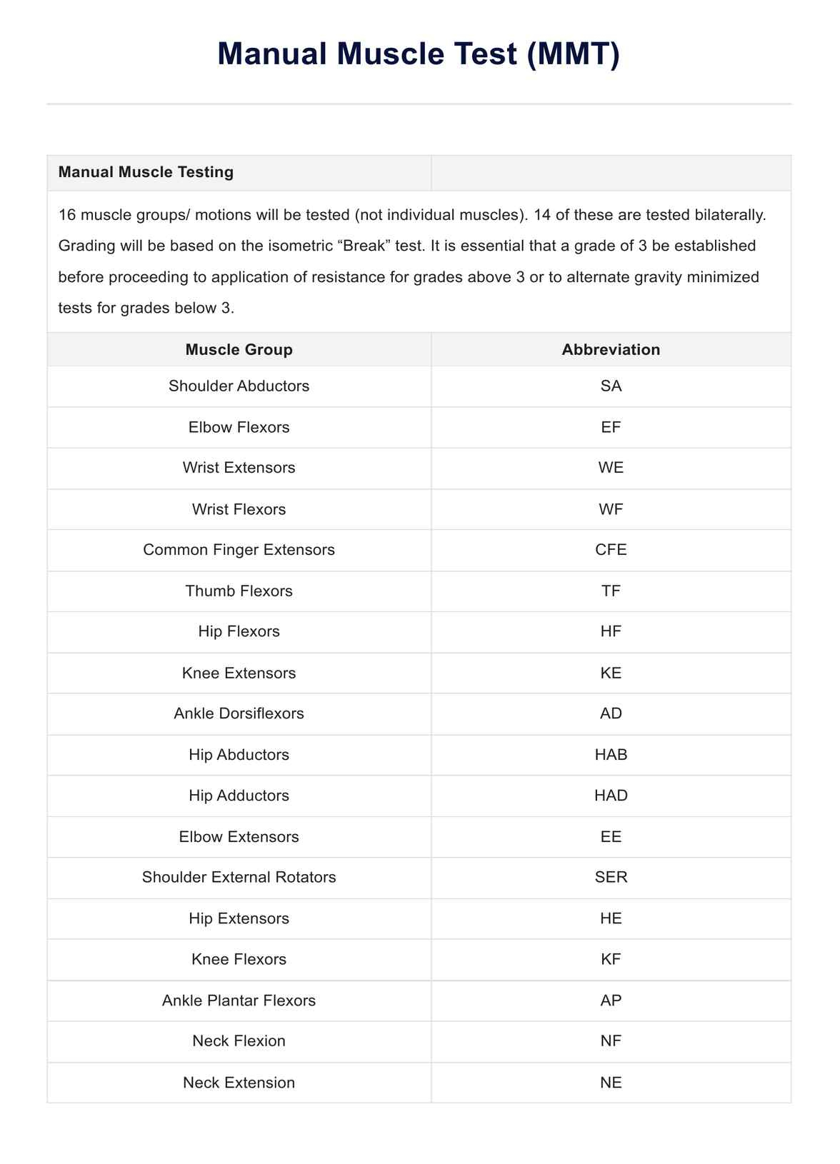 Muscle Test &amp;amp; Example | Free Pdf Download inside Manual Muscle Testing Chart Printable