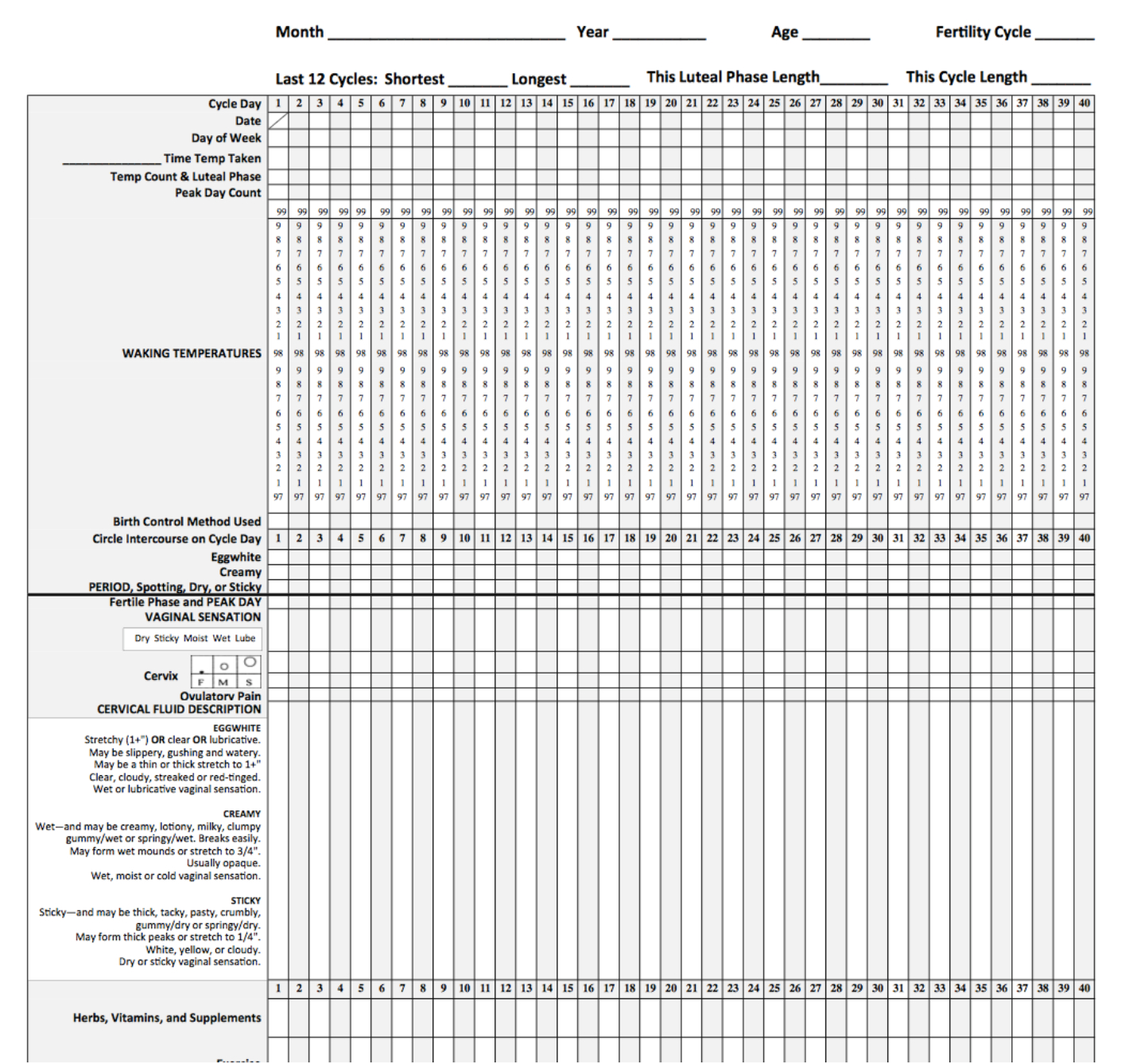Natural Family Planning: How To Chart Your Cycle — Sprigs® Life Blog inside Natural Family Planning Chart Printable