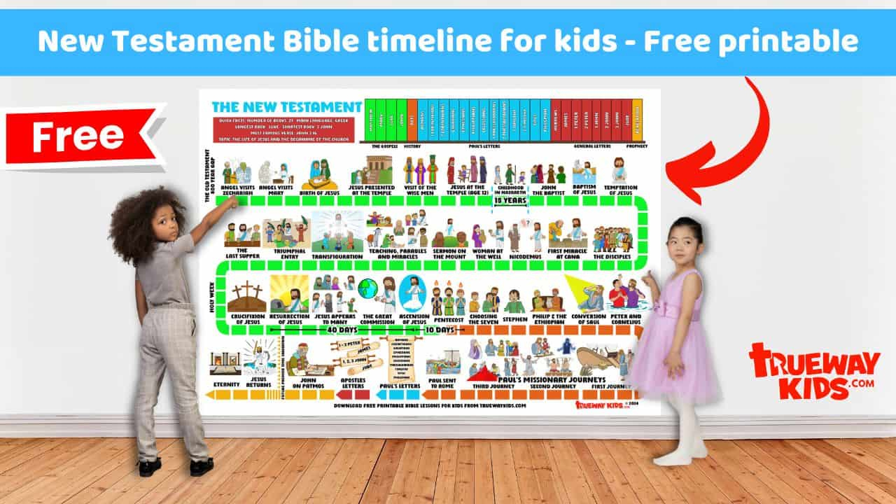 New Testament Bible Timeline For Kids - Free Printable - Trueway Kids throughout Free Printable Bible Timeline