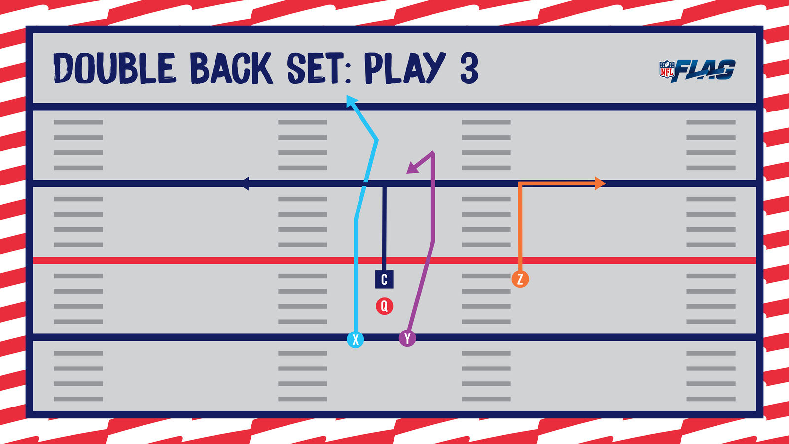 Nfl Flag Football Playbook 5 On 5 | Basic Youth Flag Plays inside Free Football Playbook Template