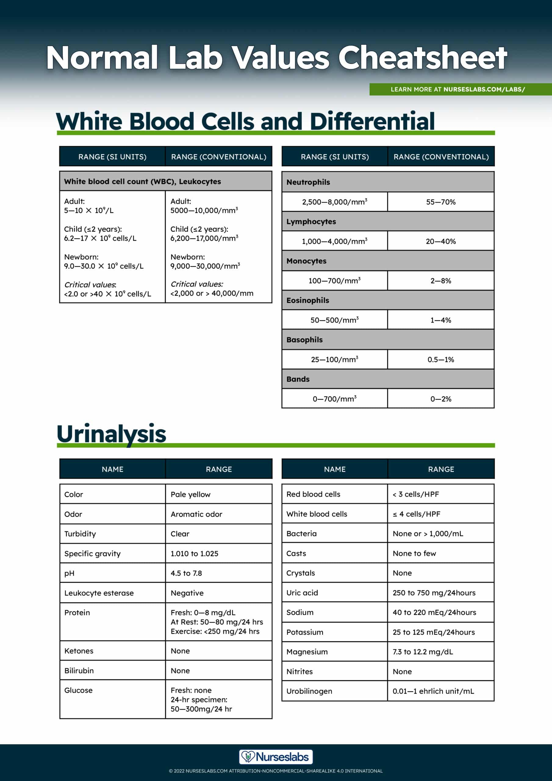 Normal Lab Values: Complete Reference Cheat Sheet (2023) - Nurseslabs for Normal Lab Values Chart Printable