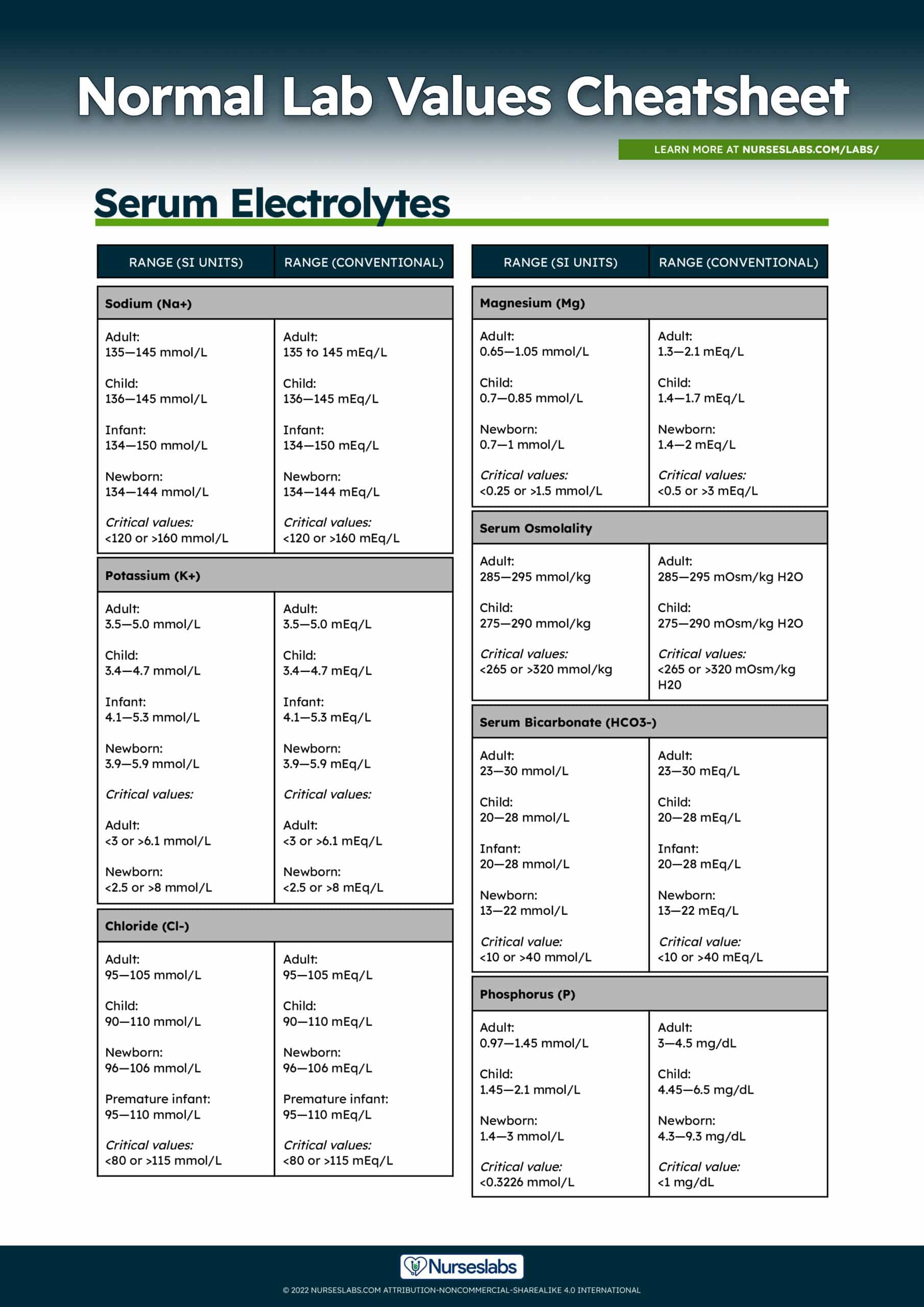 Normal Lab Values: Complete Reference Cheat Sheet (2023) - Nurseslabs intended for Normal Lab Values Chart Printable