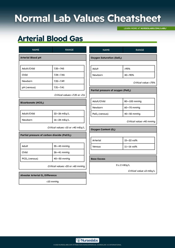 Normal Lab Values Chart Printable