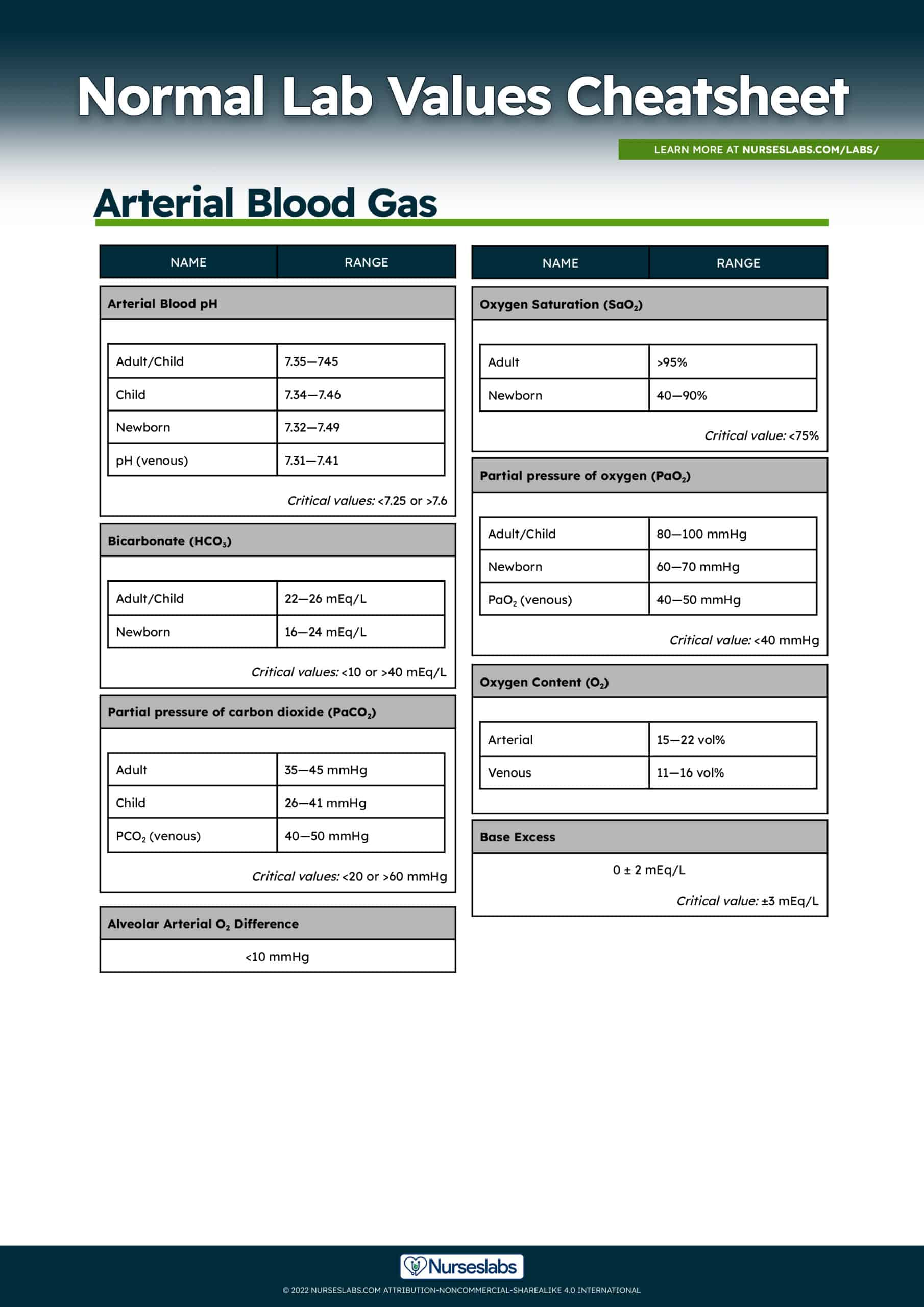 Normal Lab Values: Complete Reference Cheat Sheet (2023) - Nurseslabs within Normal Lab Values Chart Printable