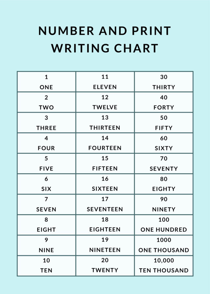 Number Words Chart Printable Free