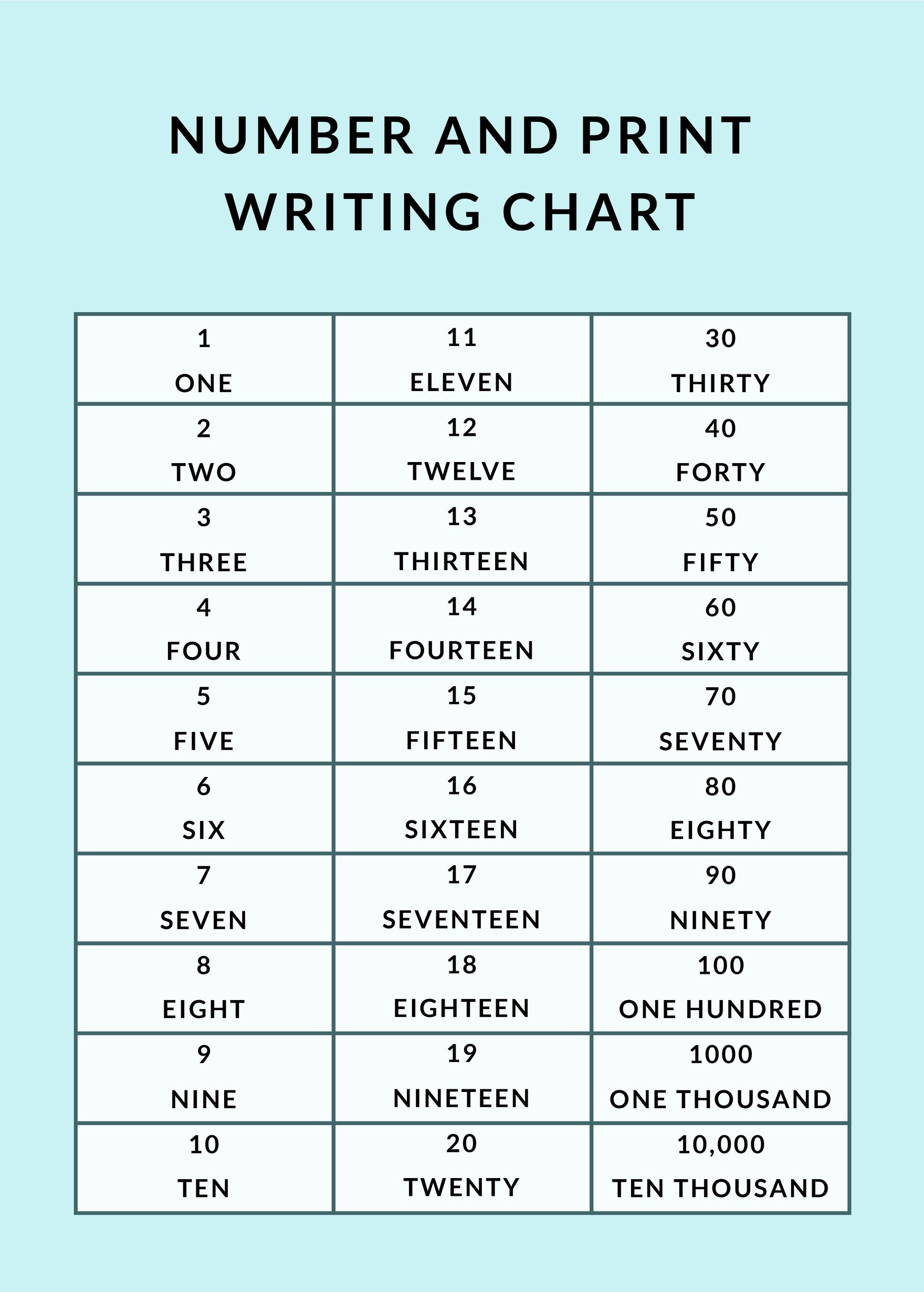 Number And Print Writing Chart In Psd, Illustrator, Word, Pdf inside Number Words Chart Printable Free