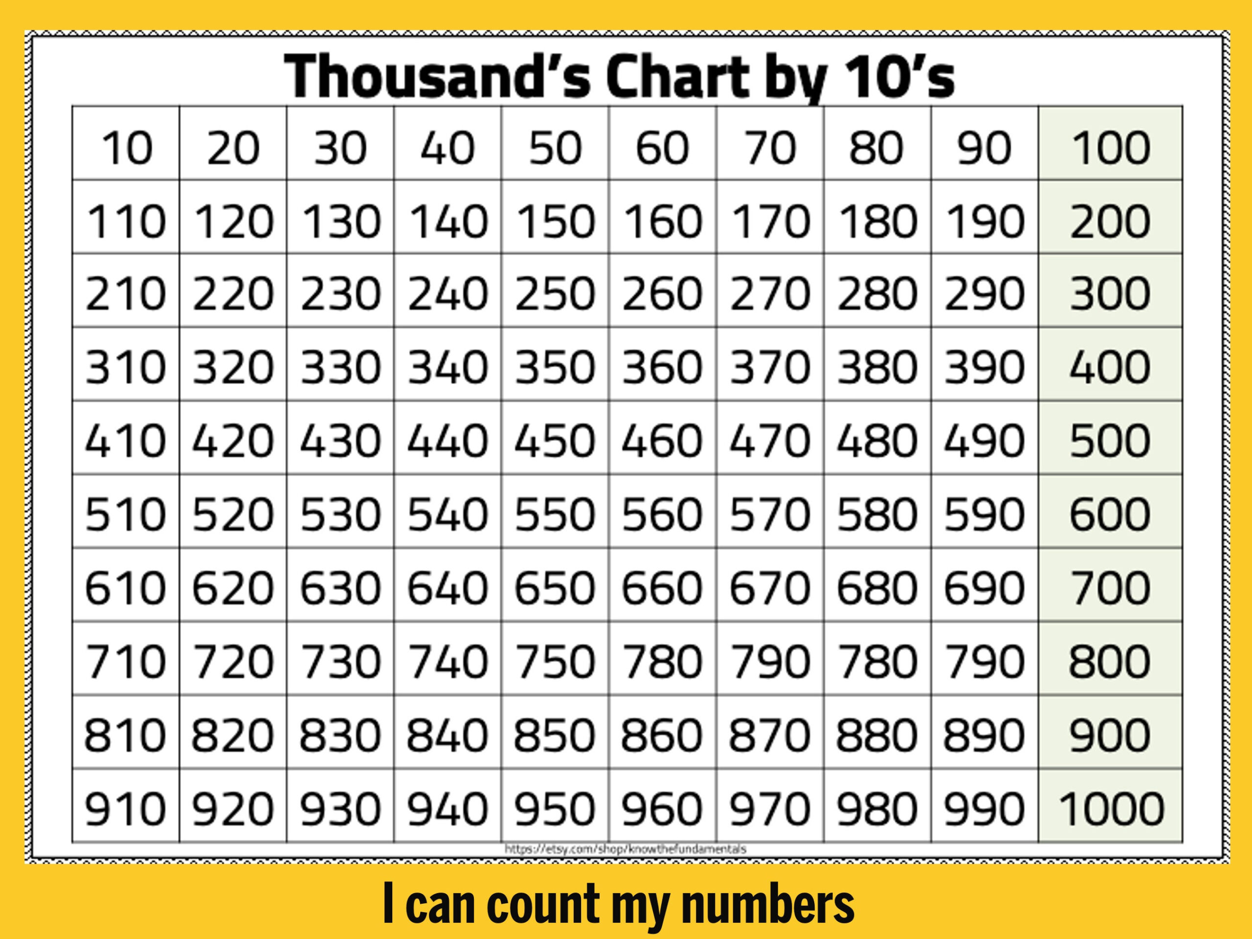 Number Chart 1-1000 | Numbers 1 To 1000 Chart | Thousands Chart inside Thousands Chart Printable