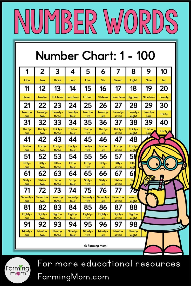 Number Flashcards Printable Tracing Numbers 1-100 Chart For Kids intended for Number Words Chart Printable