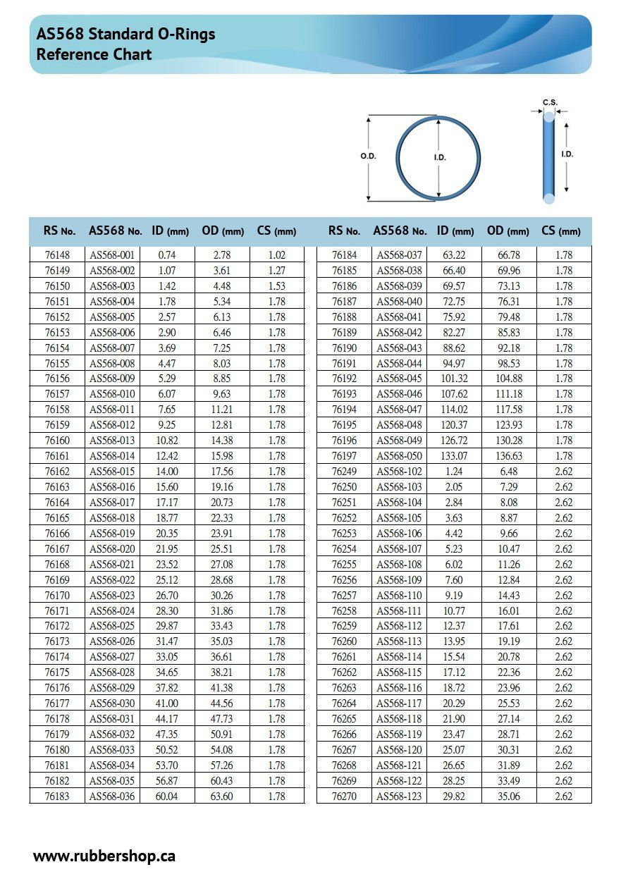 O Ring Dimensions Chart Deals intended for O Ring Size Chart Printable