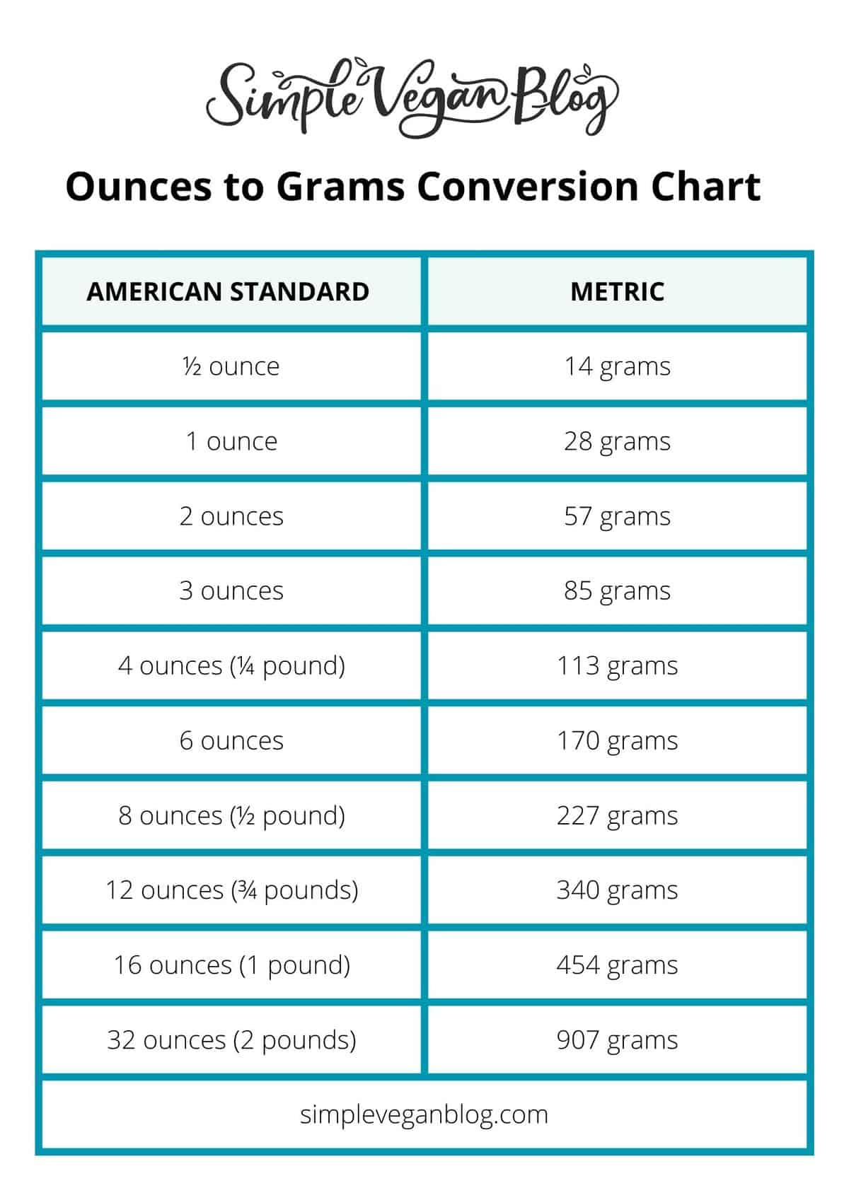Ounce To Grams Conversion 2025 Calculator Good Newest regarding Ounces to Grams Conversion Chart Printable