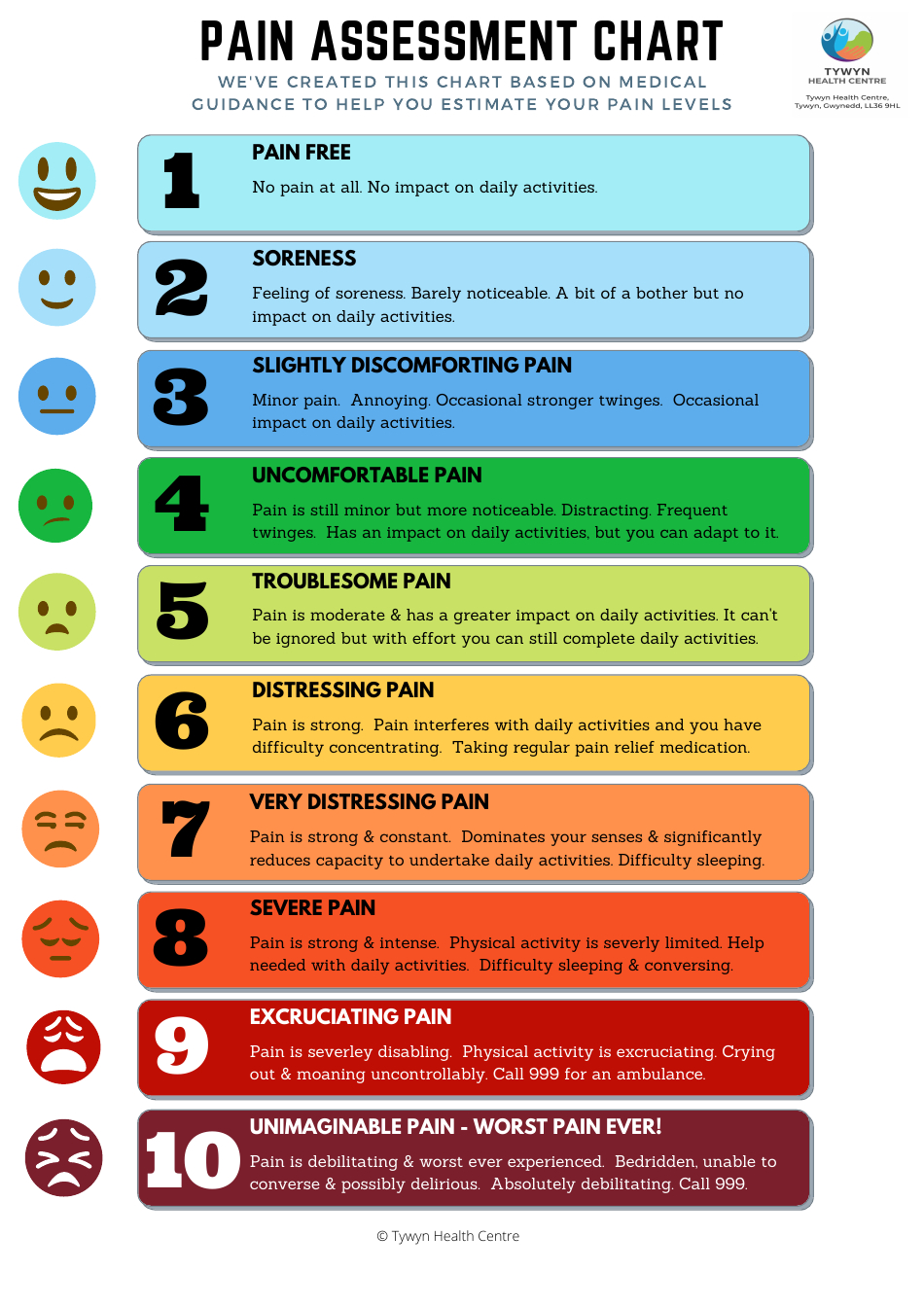 Pain Assessment Chart Download Printable Pdf | Templateroller in Pain Scale Chart Printable