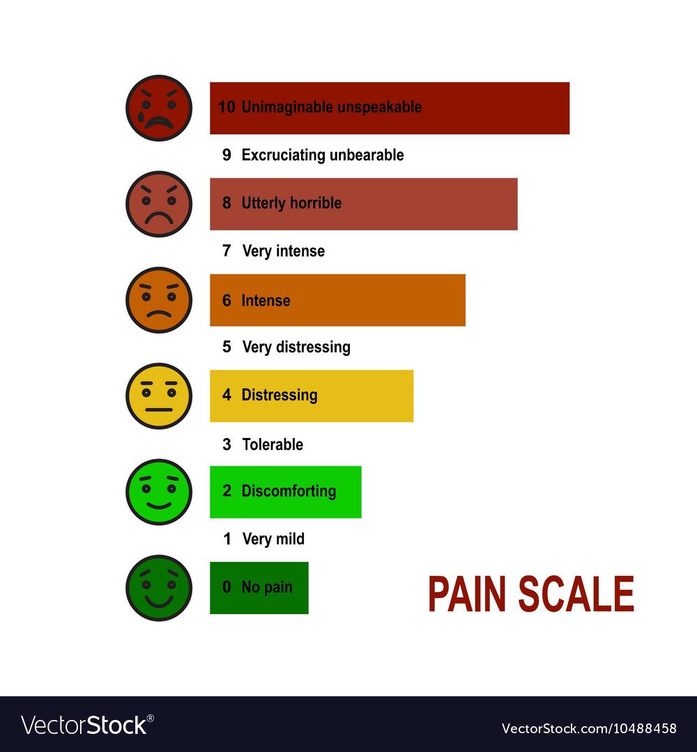 Pain Scale Chart Royalty Free Vector Image - Vectorstock regarding Pain Scale Chart Printable