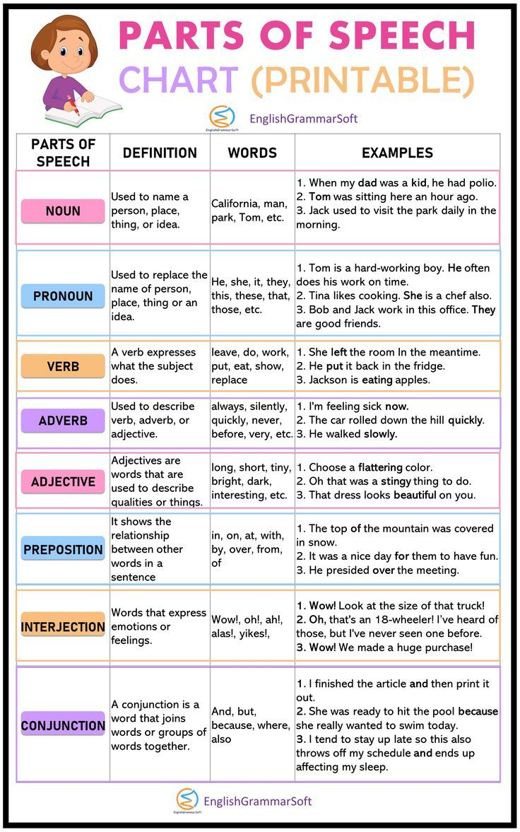 Parts Of Speech Chart (Free Printable Anchor Chart) with Parts of Speech Chart Printable Free