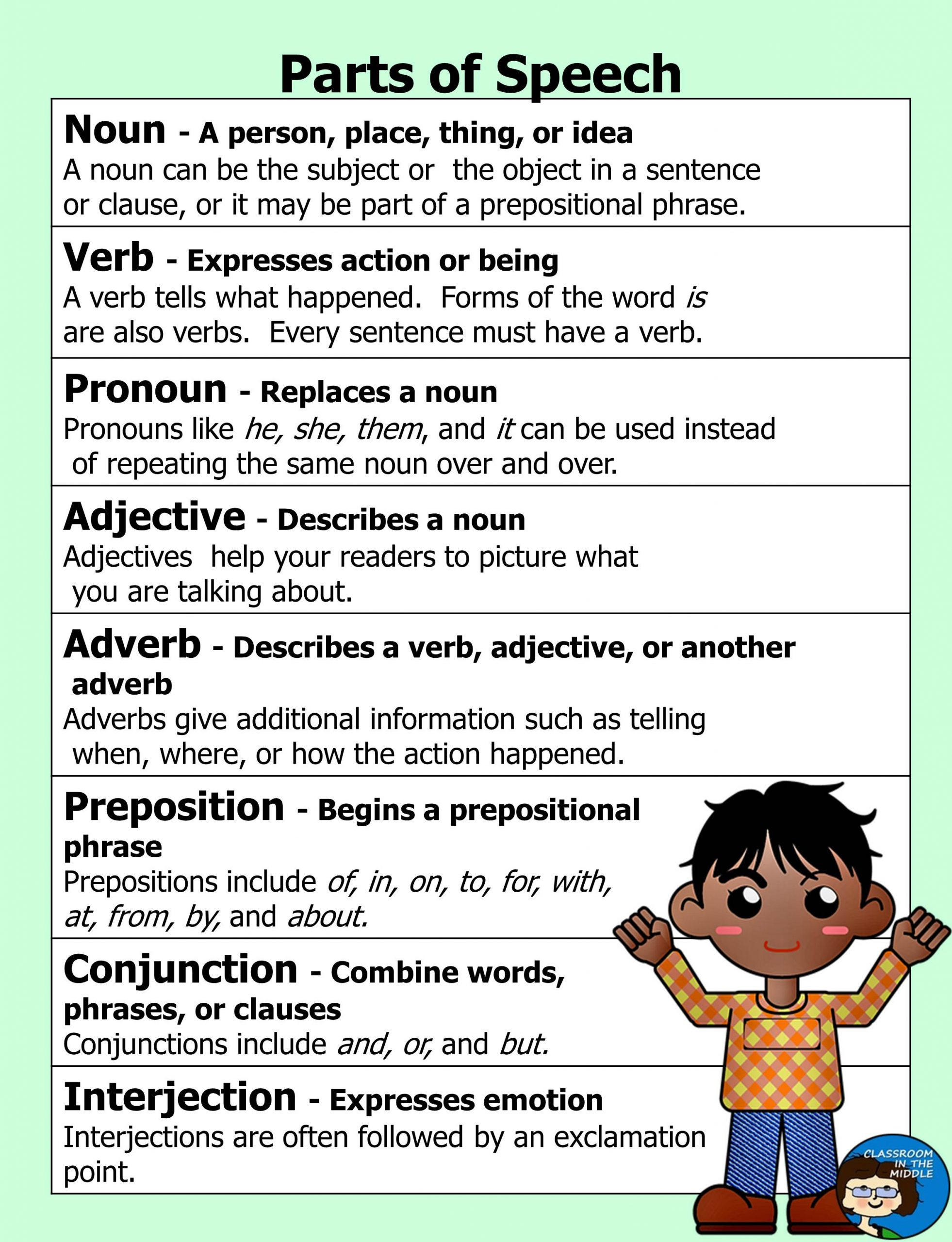 Parts Of Speech Charts | with regard to Parts Of Speech Chart Printable Free