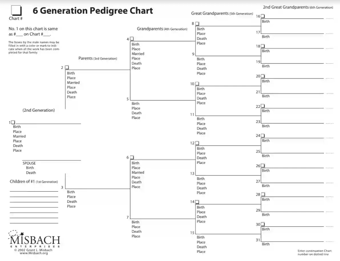 Pedigree Chart ≡ Fill Out Printable Pdf Forms Online within Pedigree Chart Printable