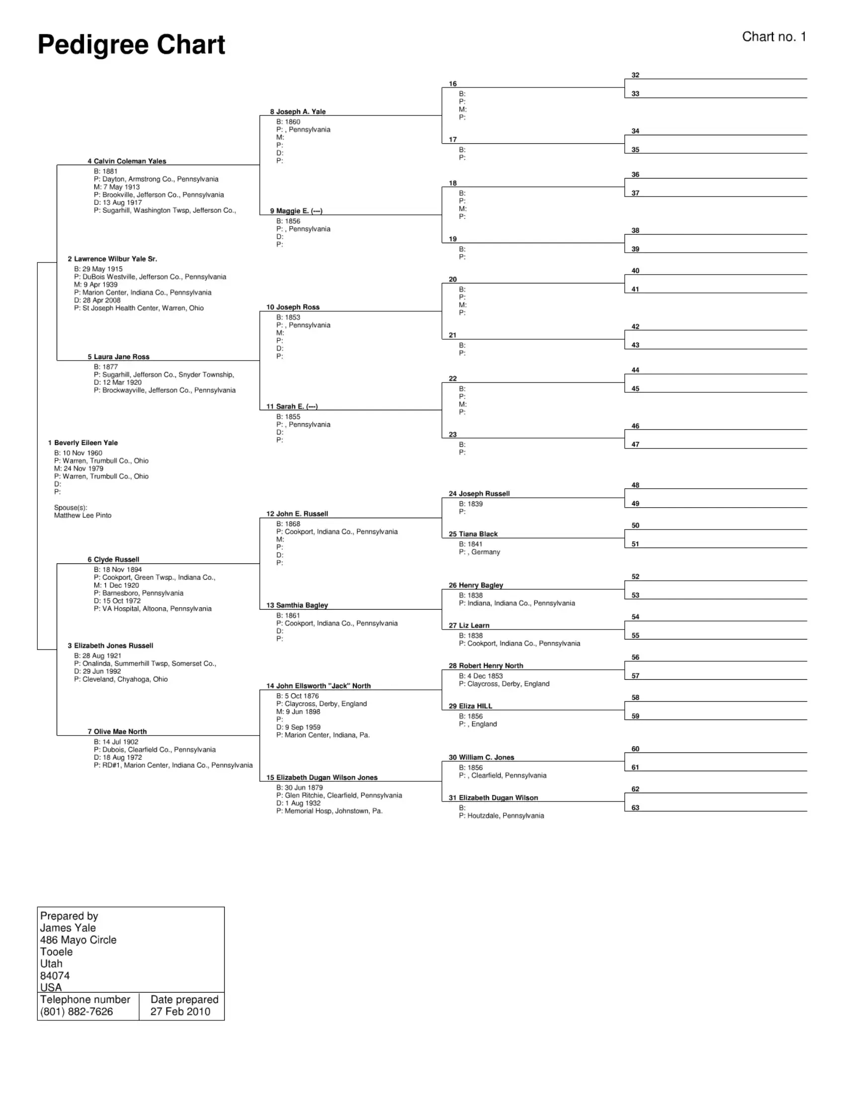Pedigree Chart Form ≡ Fill Out Printable Pdf Forms Online with Pedigree Chart Printable