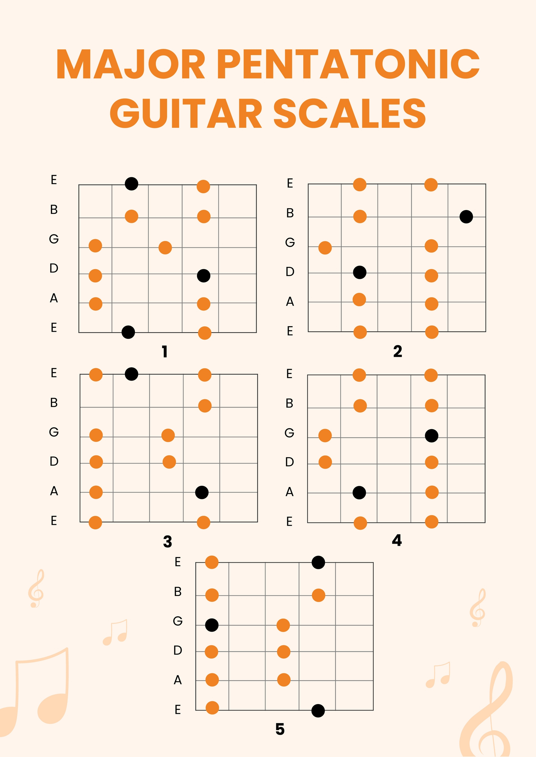 Pentatonic Guitar Scales Chart In Illustrator, Pdf - Download in Guitar Scale Chart Printable