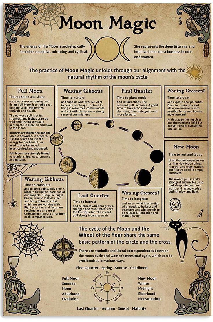 Phases Of The Moon Grimoire Page, Lunar Calendar Book Of Shadows throughout Free Printable Grimoire Pages