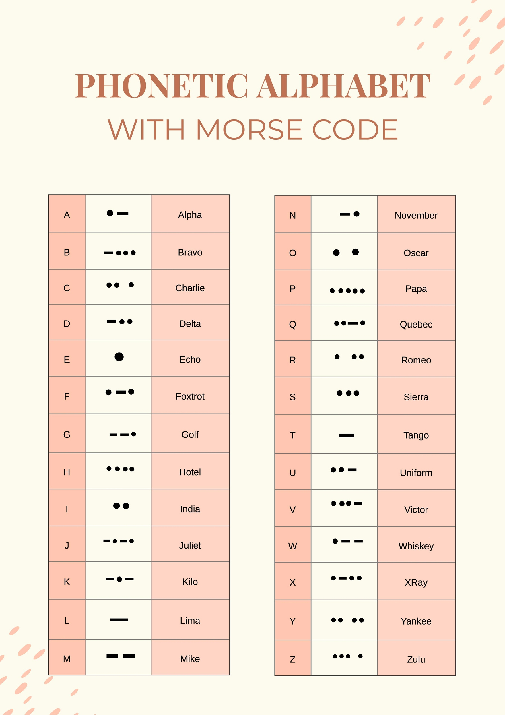 Phonetic Alphabet Chart With Morris Code In Illustrator, Pdf with Phonetic Chart Printable