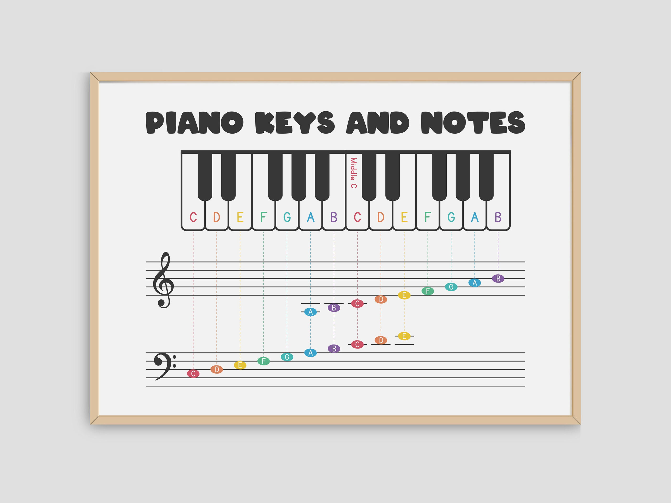 Piano Keyboard Note Chart Pdf, Piano Keys And Notes On Staff throughout Piano Notes Chart Printable