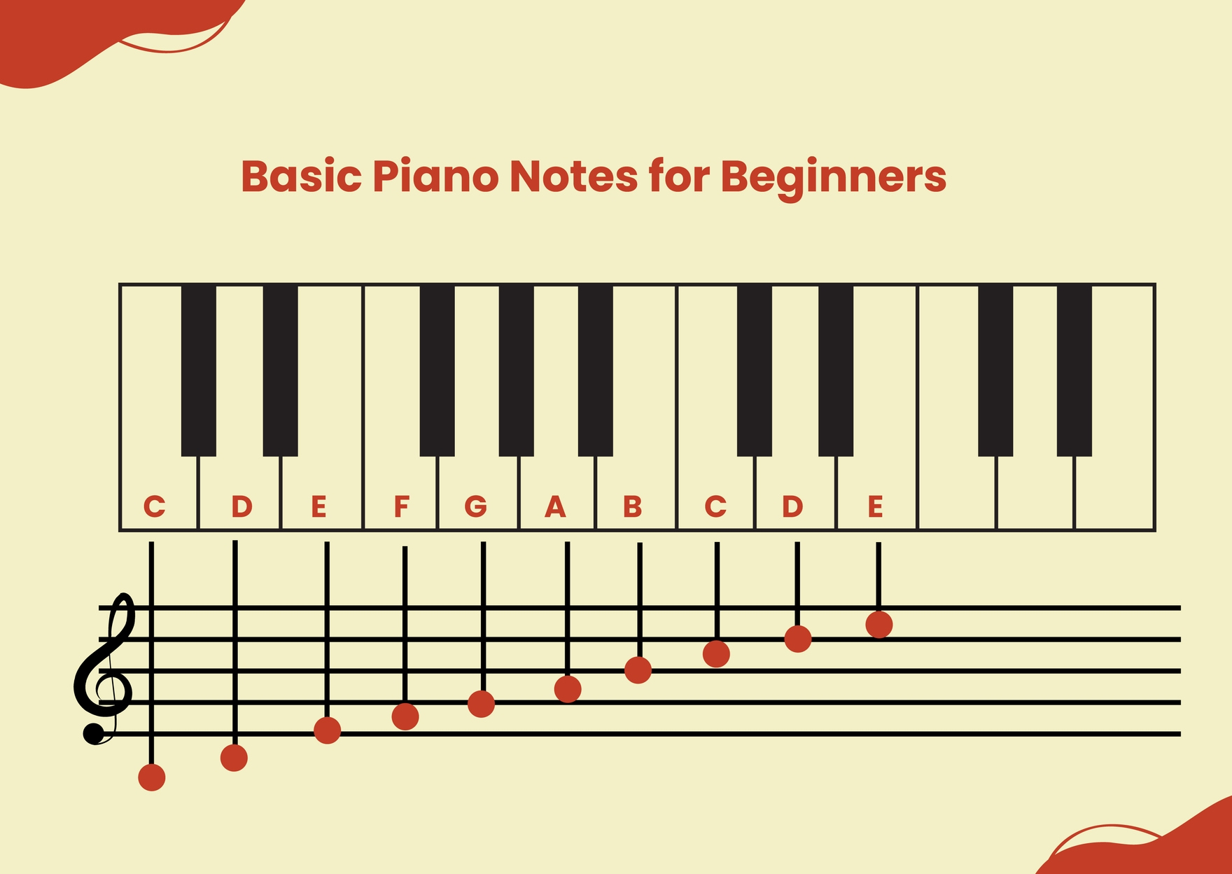 Piano Note Chart For Beginners In Illustrator, Pdf - Download regarding Piano Notes Chart Printable