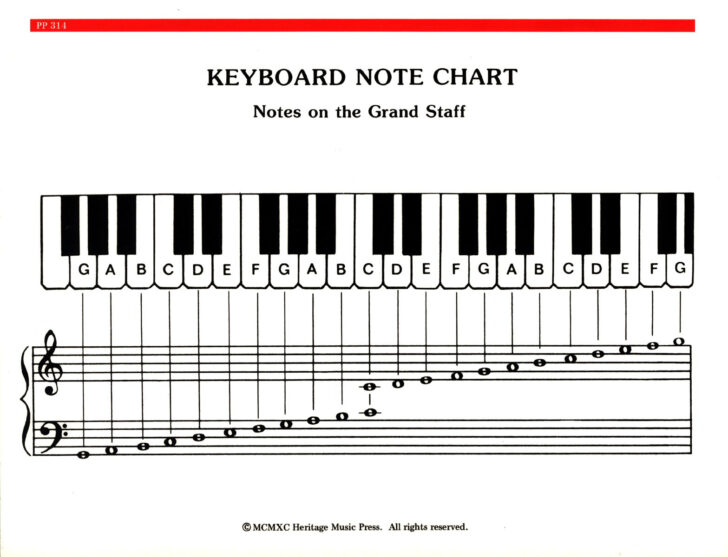 Piano Notes Chart Printable