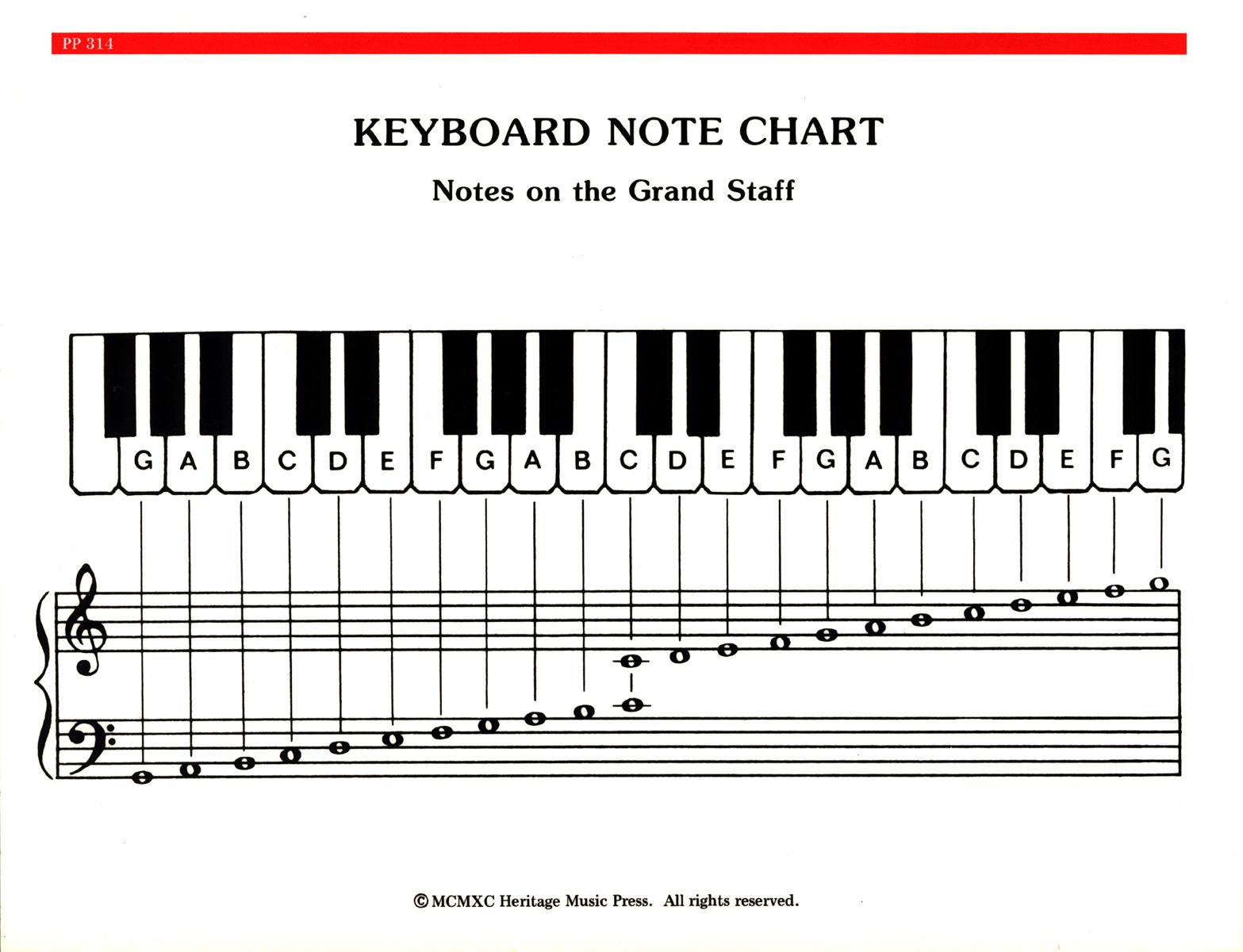 Piano Notes - 10 Free Pdf Printables | Printablee intended for Piano Notes Chart Printable