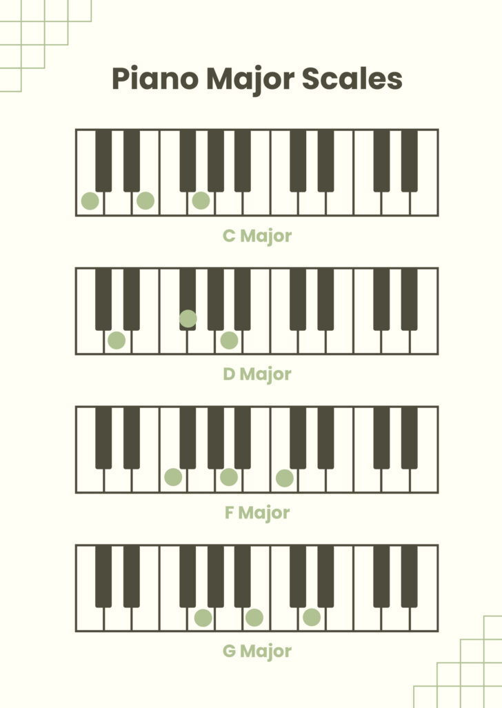 Music Scales Chart Printable