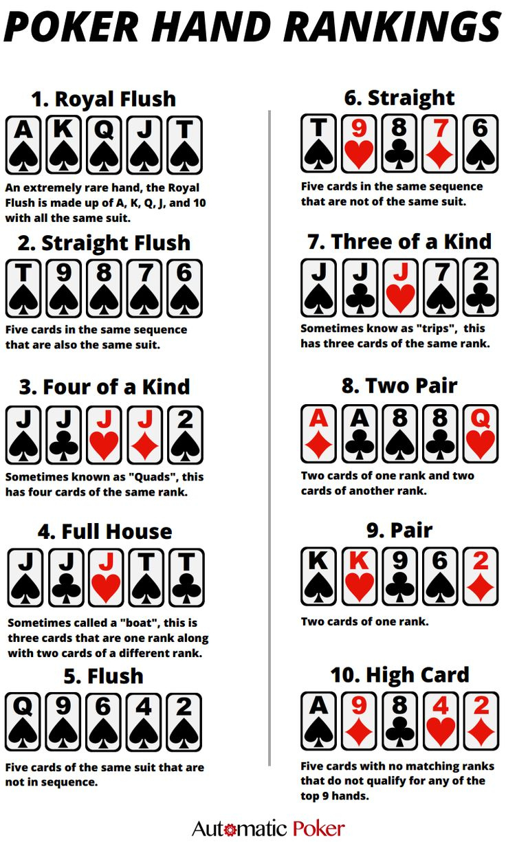 Pinkimberly Hewes On Crafty | Poker Hands, Poker Hands throughout Poker Hands Chart Printable