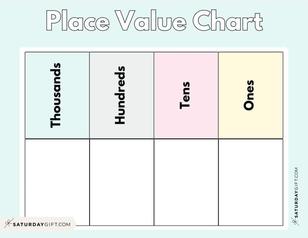 Place Value Chart - 14 Printable Ones Tens Hundreds Thousands Charts regarding Thousands Chart Printable