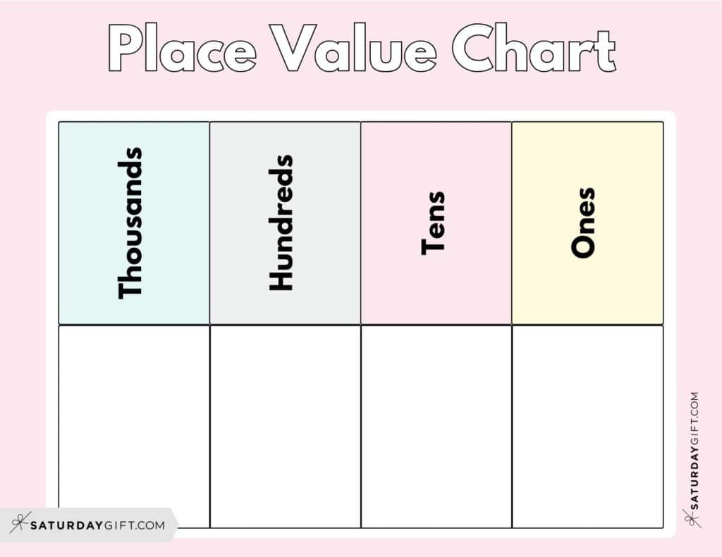 Place Value Chart - 14 Printable Ones Tens Hundreds Thousands Charts with Hundreds Place Value Chart Printable