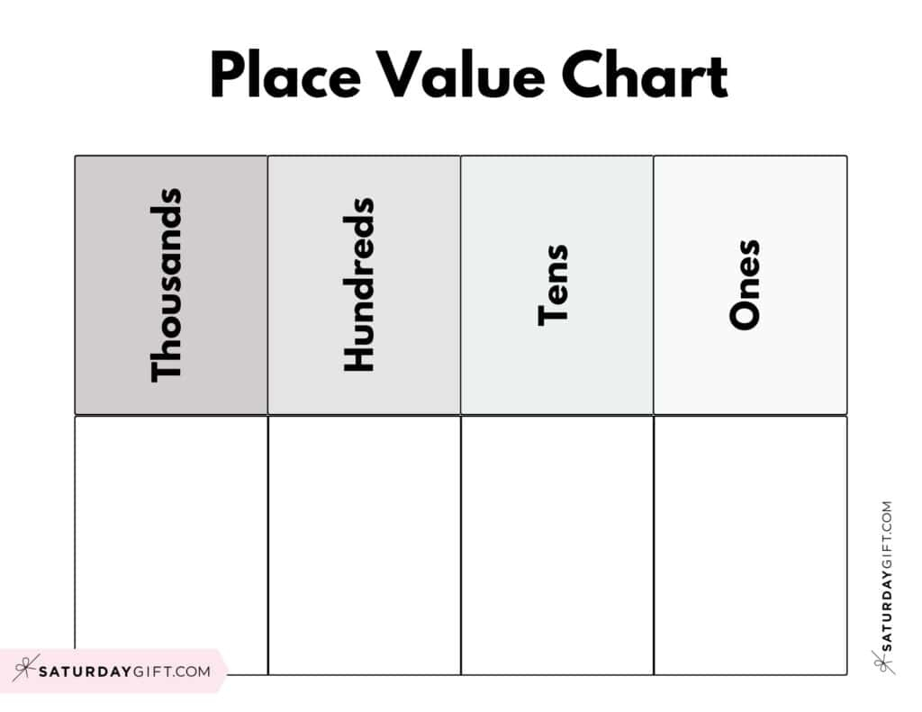 Place Value Chart - 14 Printable Ones Tens Hundreds Thousands Charts with Number Placement Chart Printable