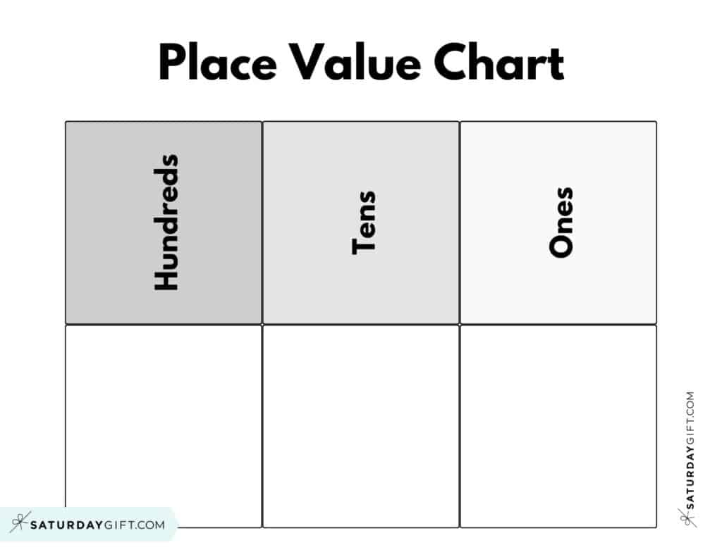 Place Value Chart - 14 Printable Ones Tens Hundreds Thousands Charts with regard to Hundreds Place Value Chart Printable