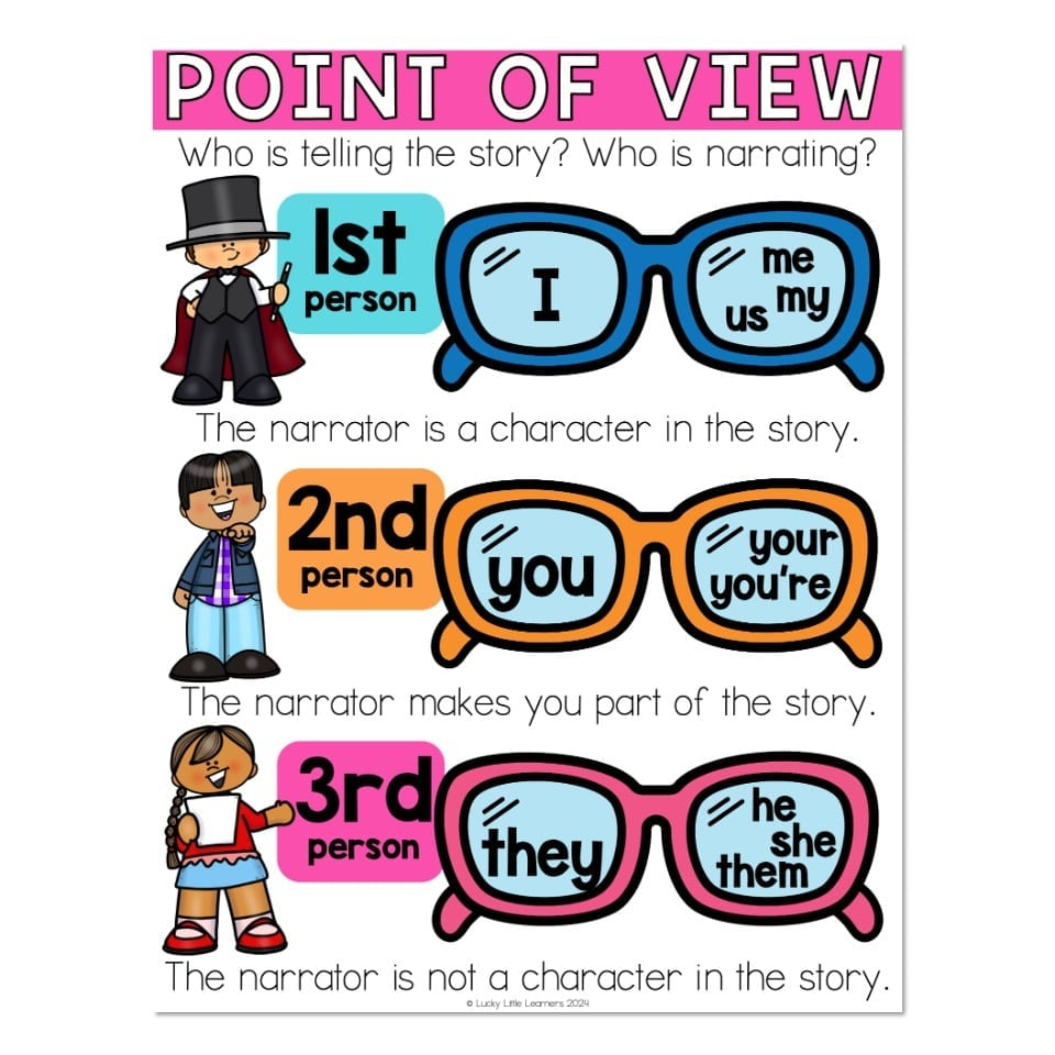 Point Of View Anchor Chart - Lucky Little Learners inside Point of View Anchor Chart Printable