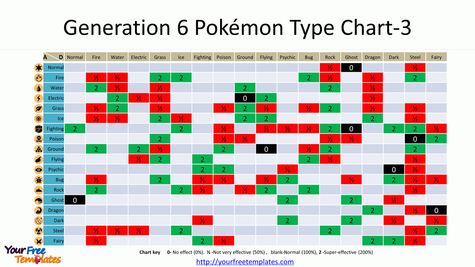 Pokemon Type Chart Template - Free Powerpoint Template pertaining to Pokemon Type Chart Printable