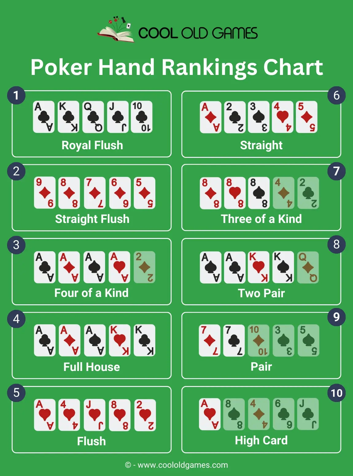 Poker Hand Rankings Chart | What Beats What Cheat Sheet for Rank Of Poker Hands Chart Printable