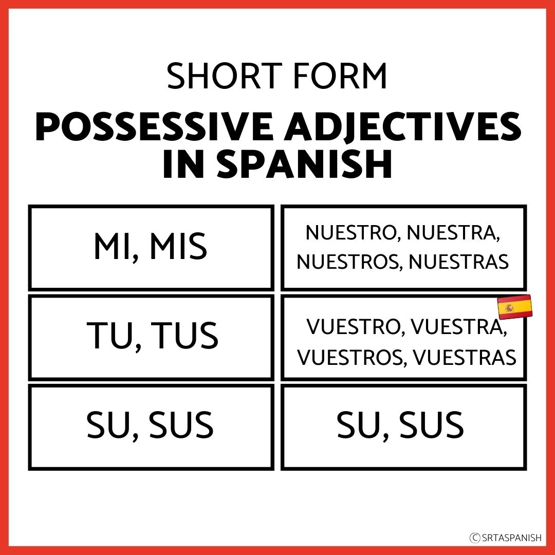 Possessive Adjectives Spanish Practice Worksheets - Srta Spanish within Masculine And Feminine Spanish Chart Printable
