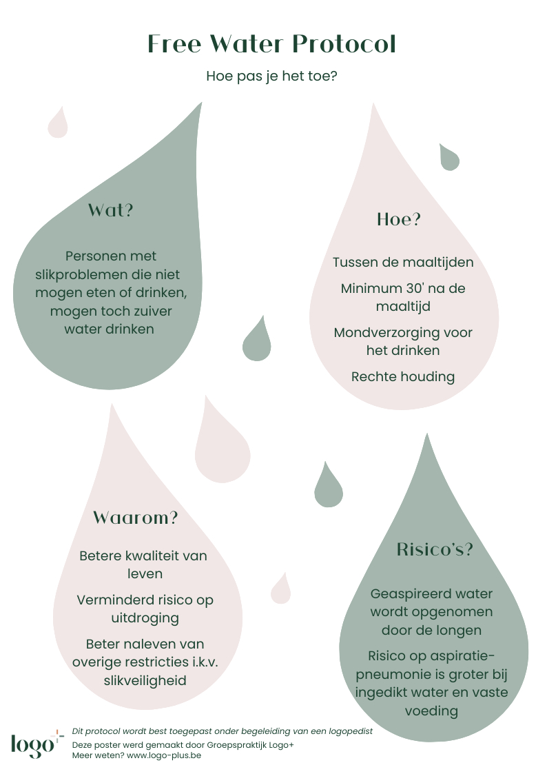 Poster - Het Free Water Protocol - Groepspraktijk Logo+ throughout Frazier Free Water Protocol Printable