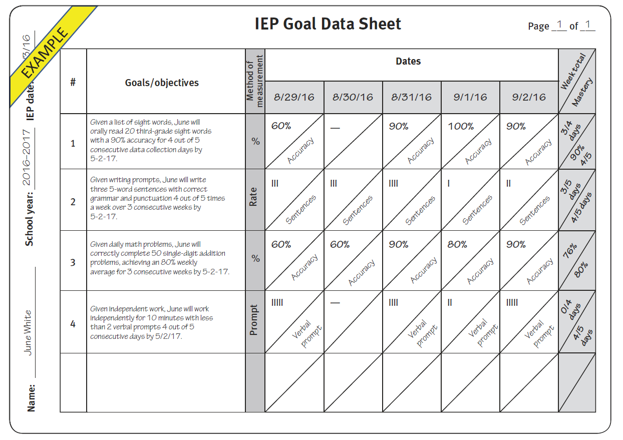 Practical Tips For Better Iep Goals And Data Collection - Brookes Blog inside Free Printable Data Collection Sheets For Iep Goals