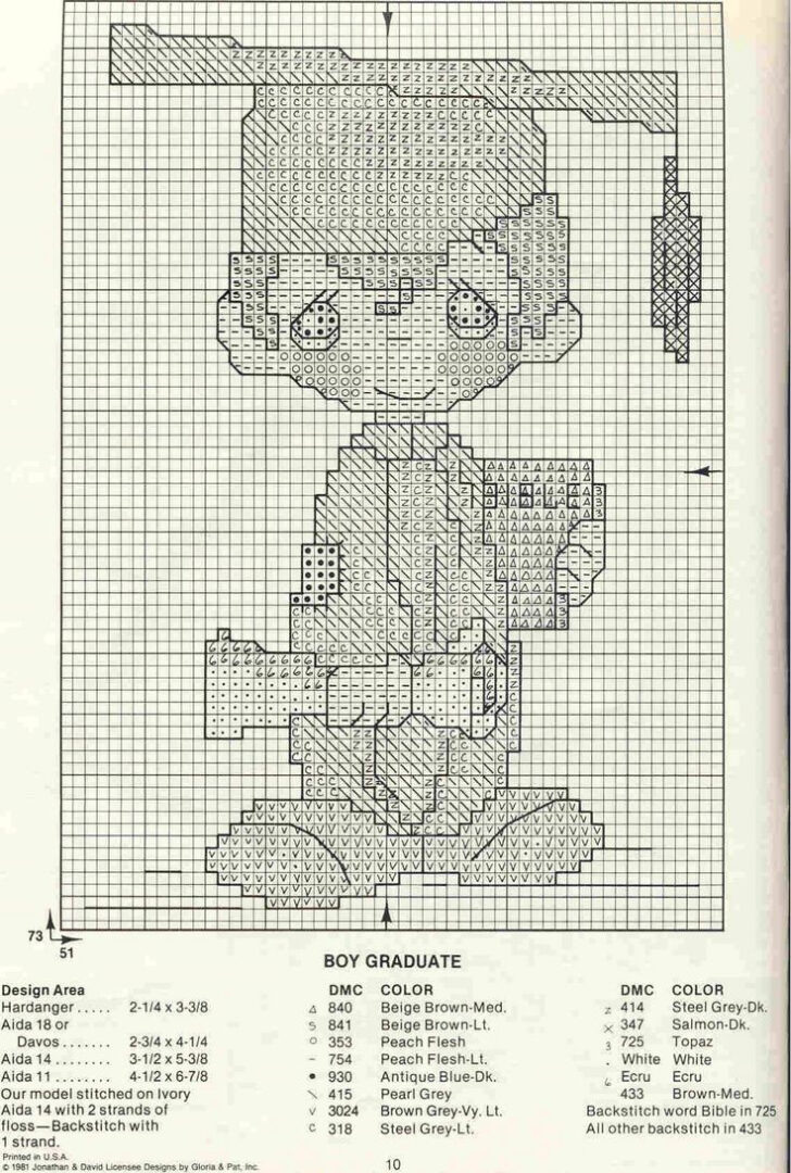 Printable Precious Moments Cross Stitch Patterns
