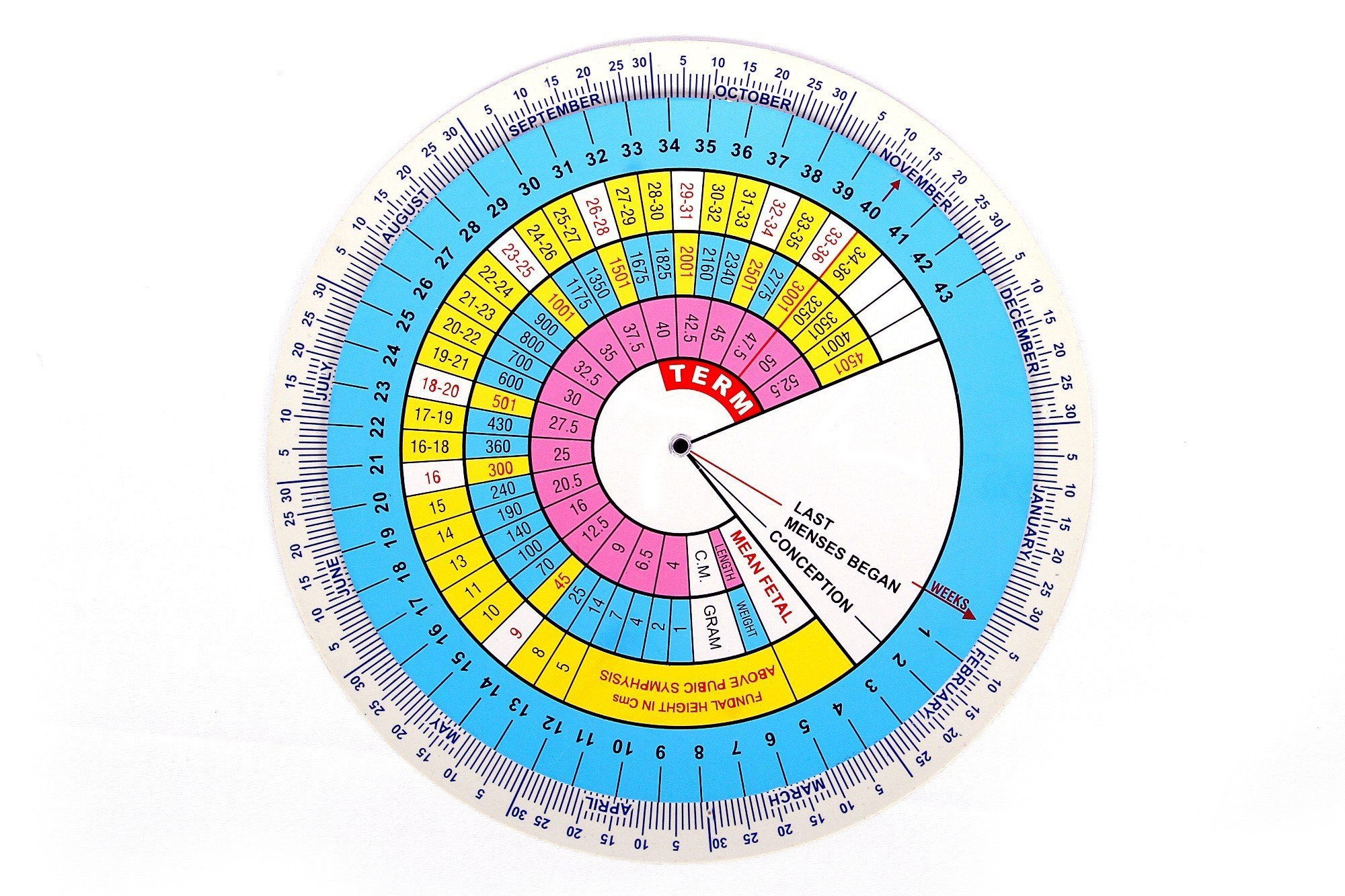 Pregnancy Exclusive Wheel Chart At pertaining to Free Printable Pregnancy Wheel