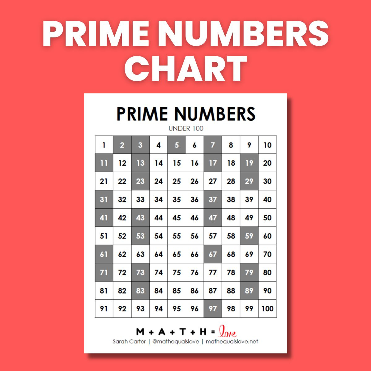Prime Numbers Chart 1-100 (Free Printable Pdf) inside Prime Number Chart Printable