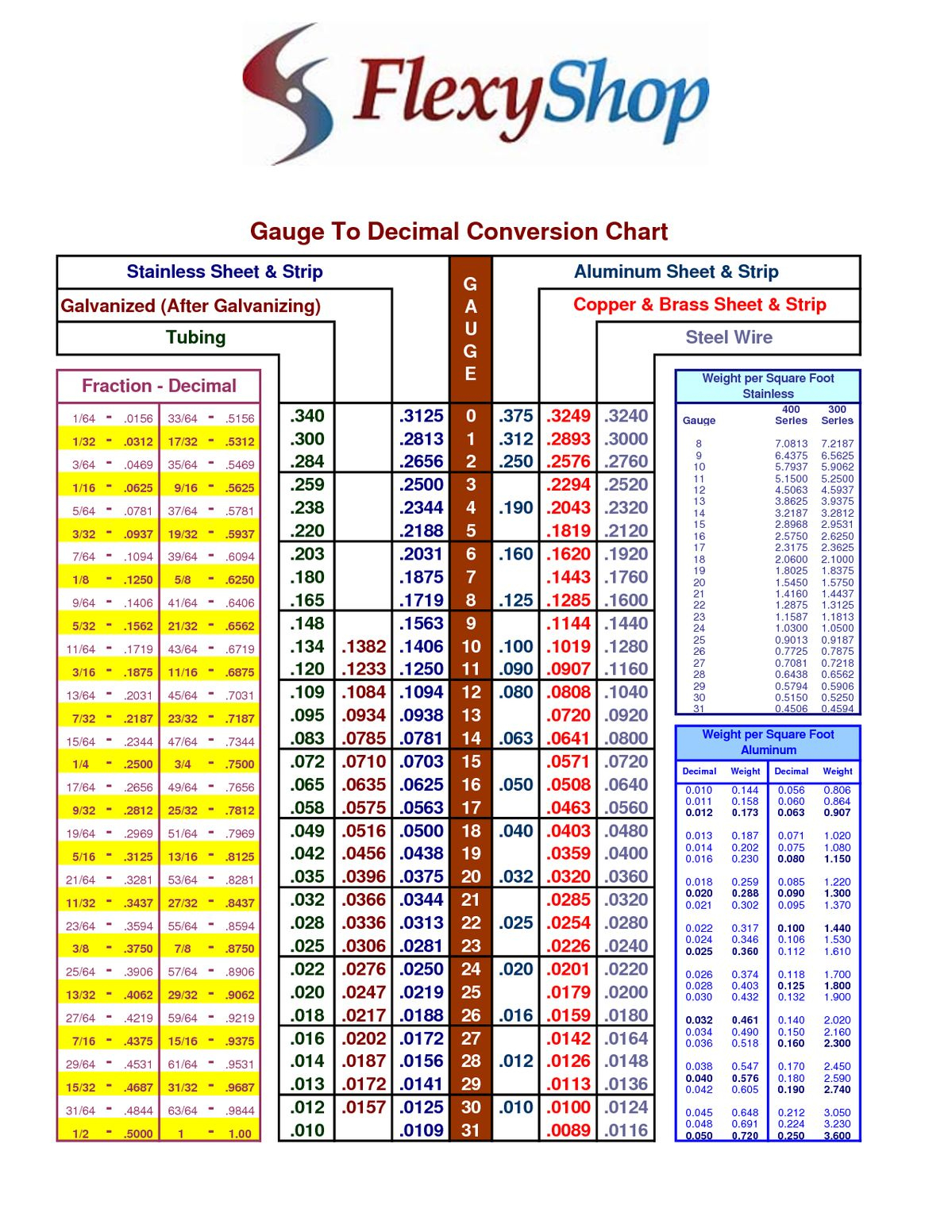 Print Decimal Chart | Gauge To Decimal Conversion Chart Stainless in Sheet Metal Gauge Chart Printable